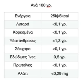 Βιολογικά Noodles Konjac Χωρίς Γλουτένη 270gr Όλα Bio Panic